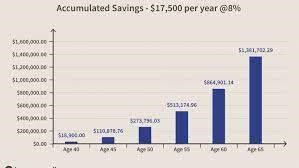 You can still reach your retirement savings goals by increasing 401(k) or IRA contributions. 