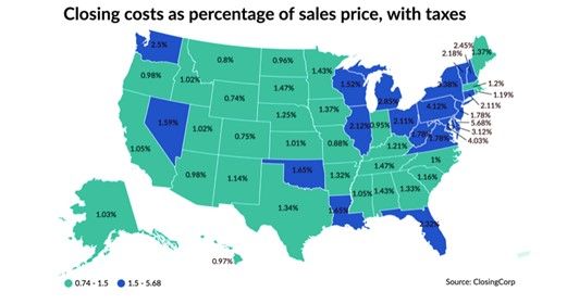 Data from 2021 shows that closing costs for home financing and purchases increased by more than 10%.   