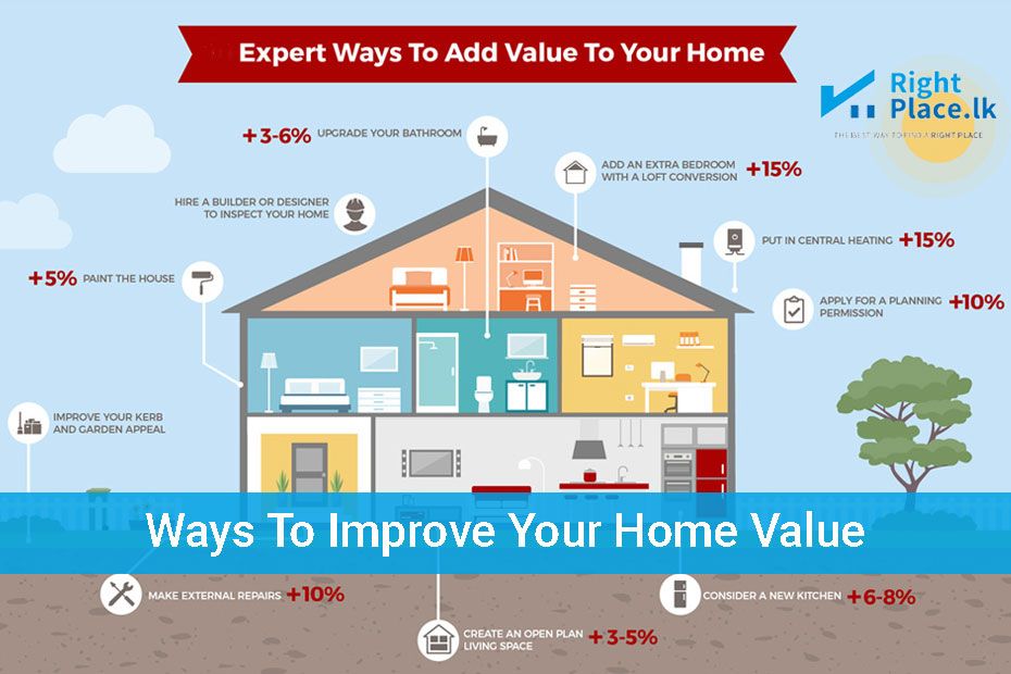 Upgrades to help improve your home’s value 