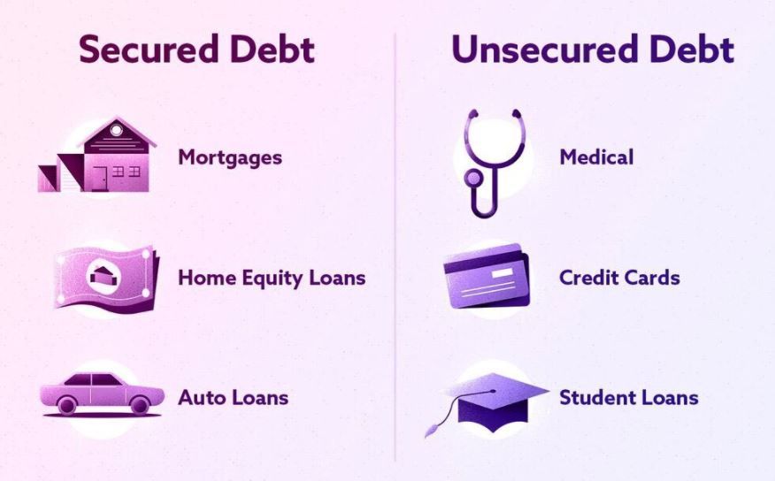Consider each debt’s balance and interest rate when prioritizing which unsecured debt to pay off first. 