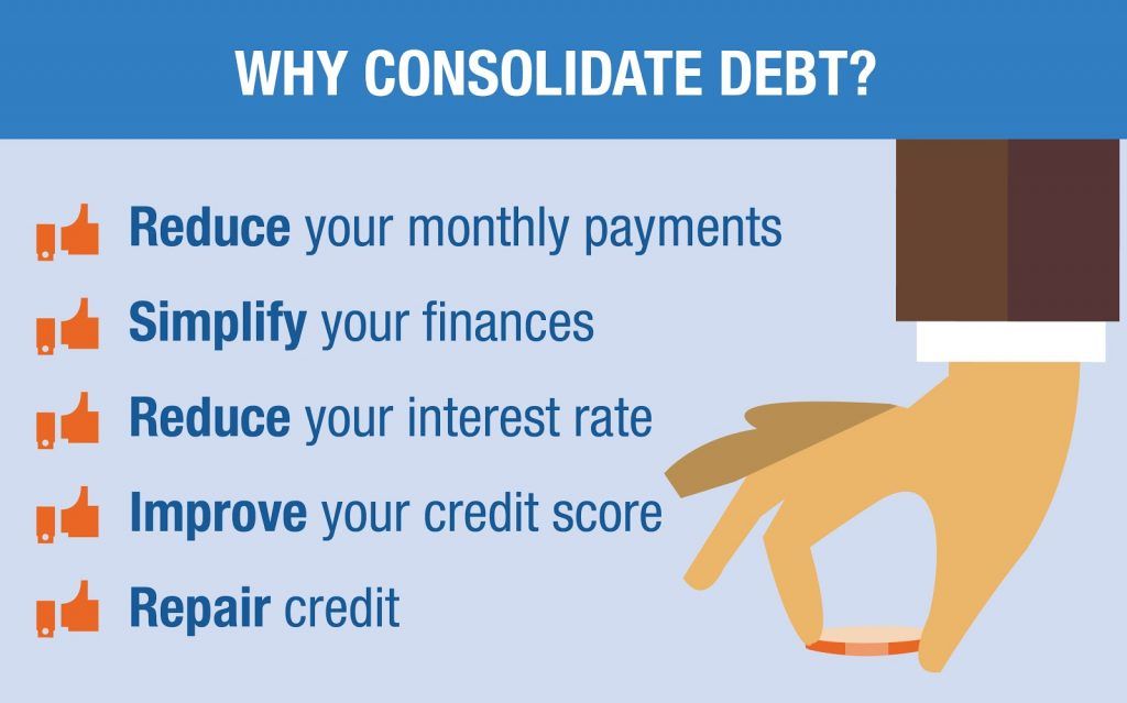 Graphic showing the pros and cons of debt consolidation. 