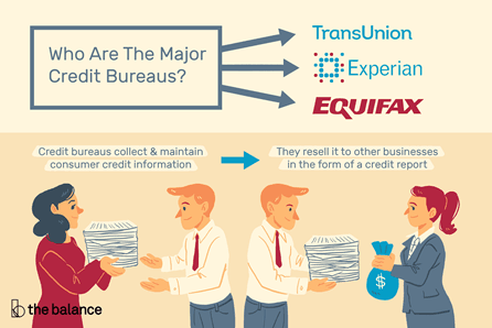 The three credit reporting agencies maintain comprehensive databases of the information companies report to them. 
