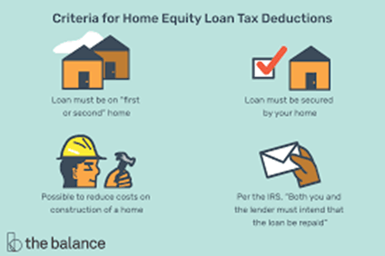 Funding your business through home equity may allow the interest payments to be tax-deductible. 