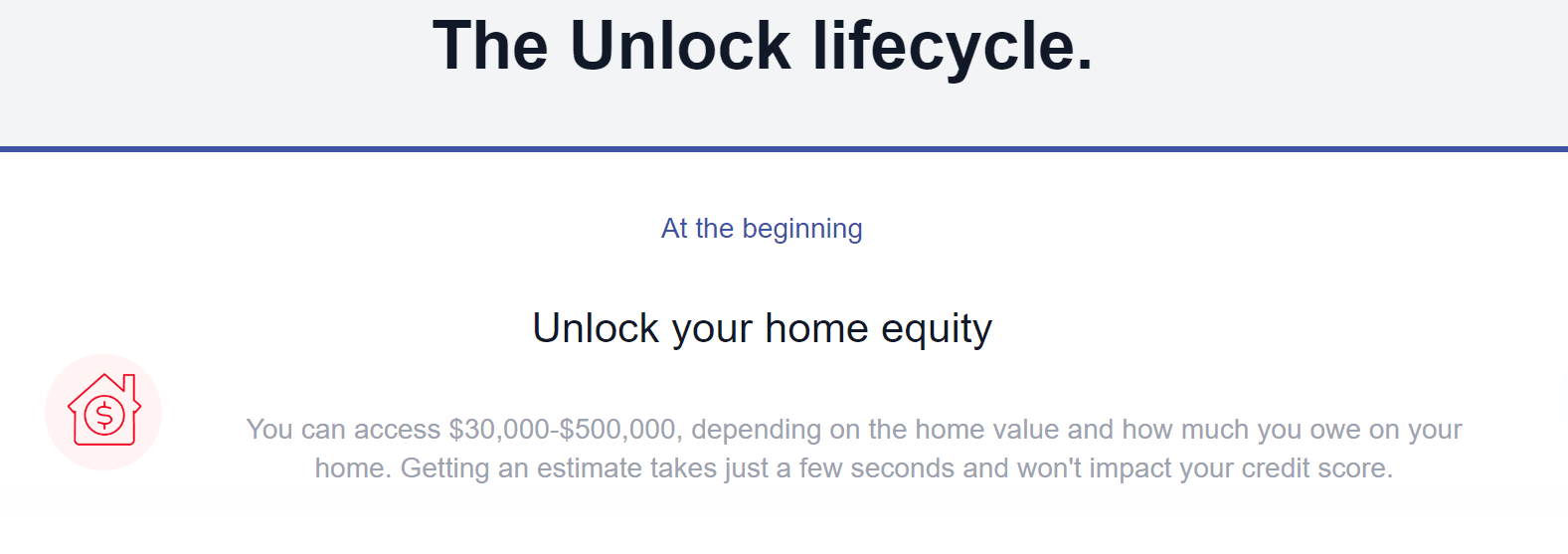 Screenshot of unlock.com, explaining how a home equity agreement works.  
