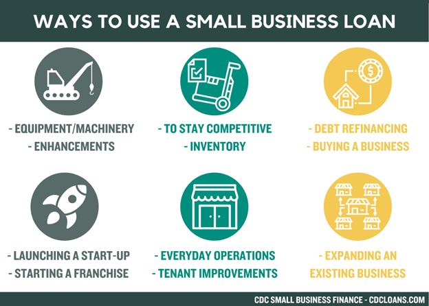 Accessing home equity loan may be an easier way to obtain funds than a small-business loan. 